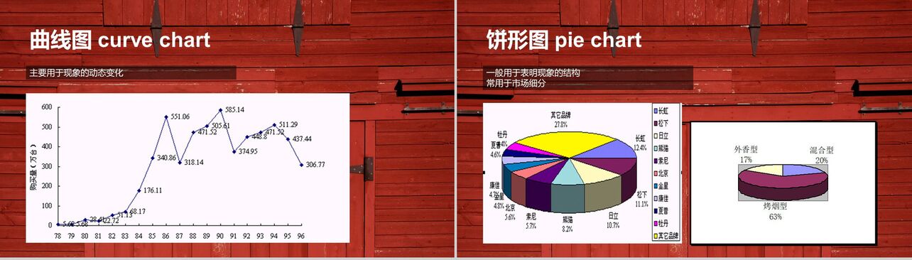 红色木板背景市场调查数据分析课件汇报PPT模板