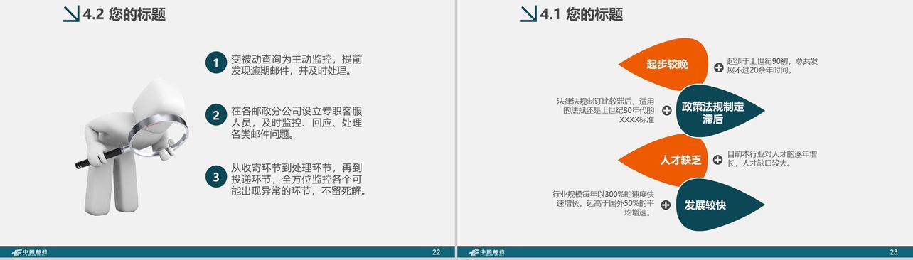 中国邮政通用工作汇报总结计划PPT模板