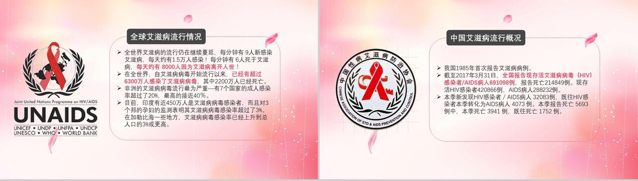 粉色世界艾滋病日宣传预防活动策划PPT模板