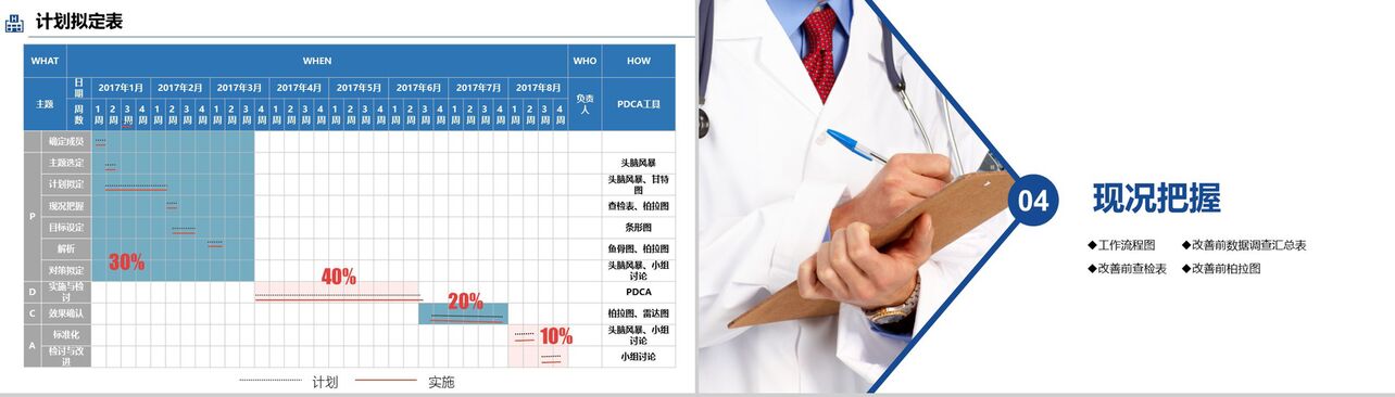 简约商务医药医疗行业研究成果汇报展示总结PPT模板