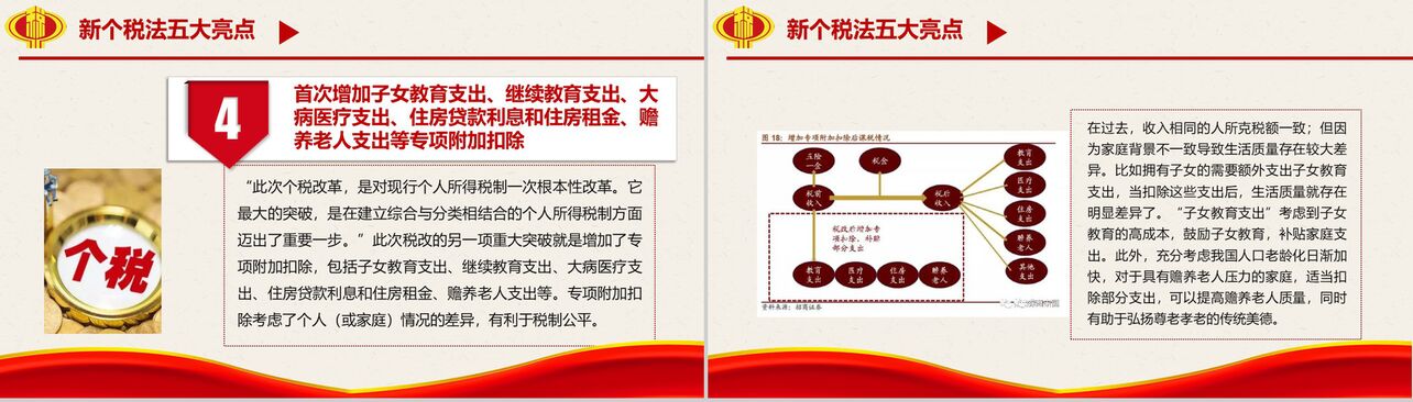 个税改革解读中华人民共和国税务工作PPT模板