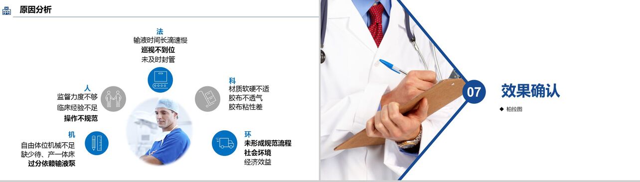 蓝色商务医疗QC研究工作汇报PPT模板