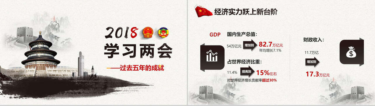 聚焦中国两会政府工作报告全文解读PPT模板