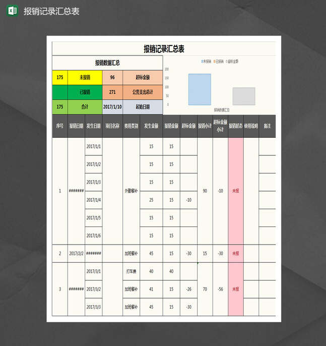 报销记录汇总统计表Excel表格制作模板