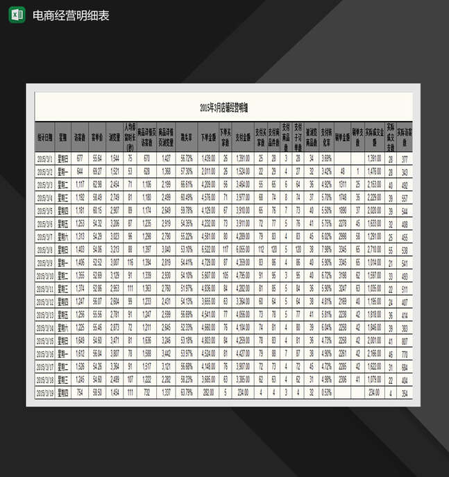 电商每月店铺经营明细表Excel表格制作模板