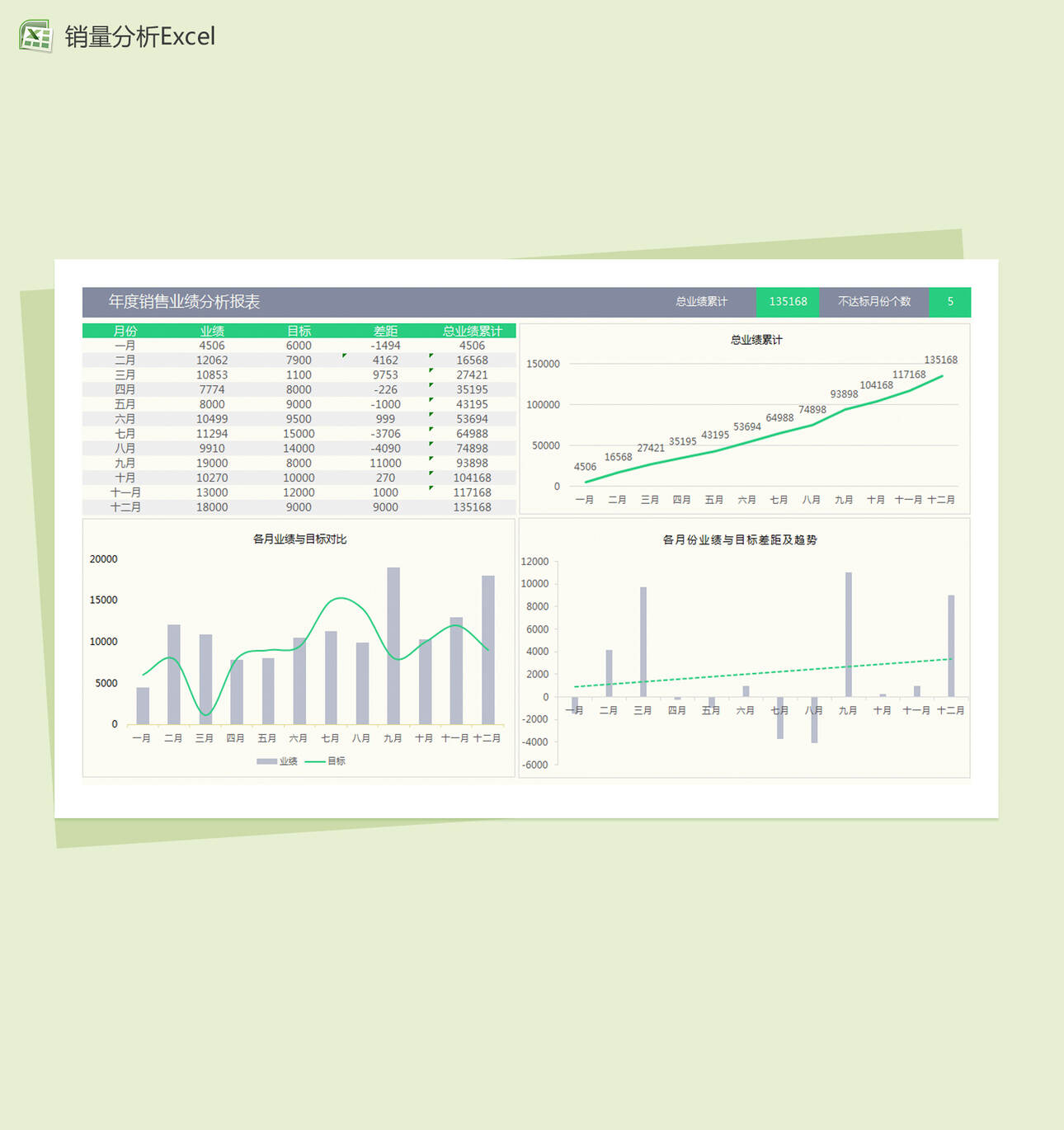 年度销量业绩分析报表Excel图表模板