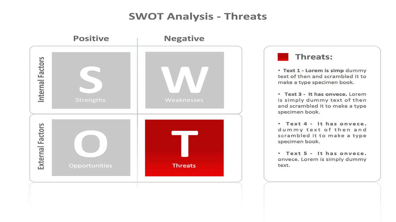 SWOT详细文字说明PPT原创模板精选