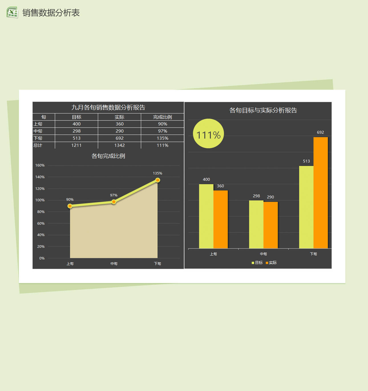 精美大气各旬销售数据分析报告Excel表格制作模板