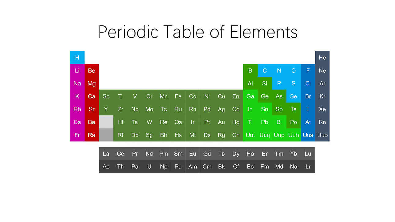 简单化学元素PPT图表表格原创模板精选