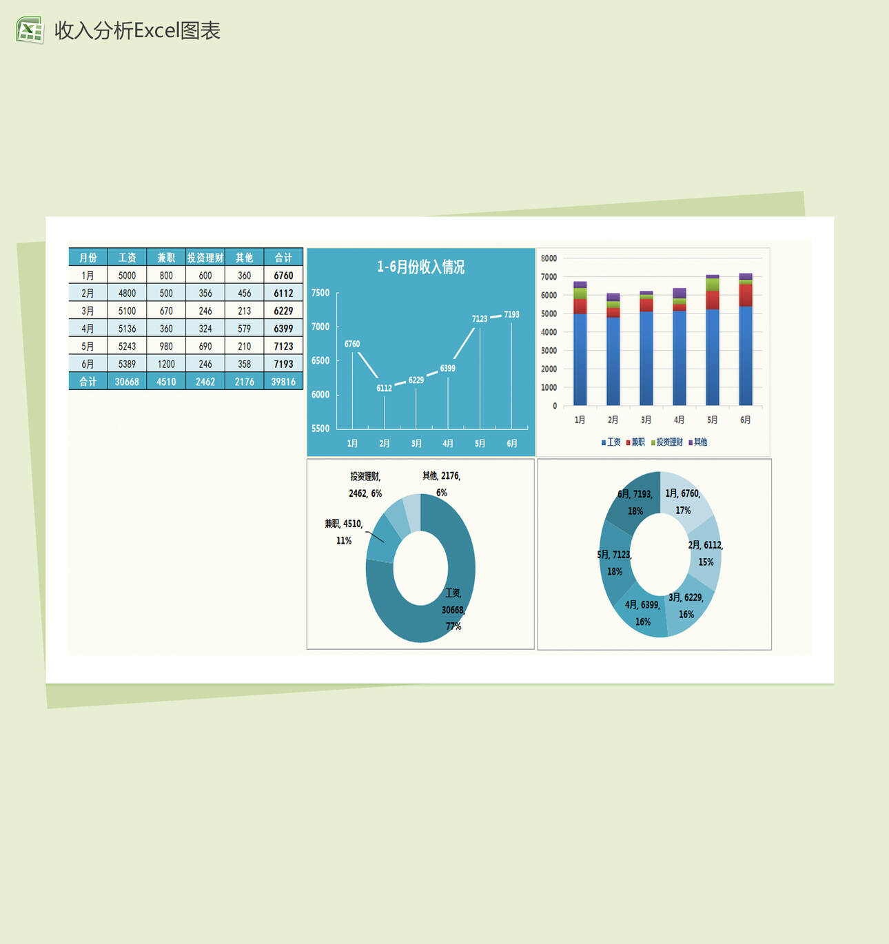 半年收入分析表Excel图表模板
