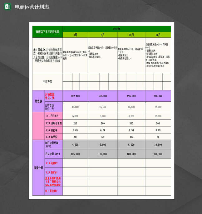 电商2019年运营计划表格Excel表格制作模板