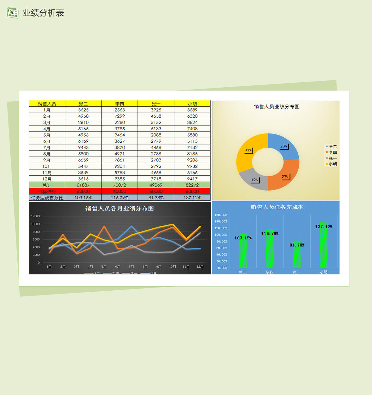 销售人员业绩分析图表Excel表格制作模板