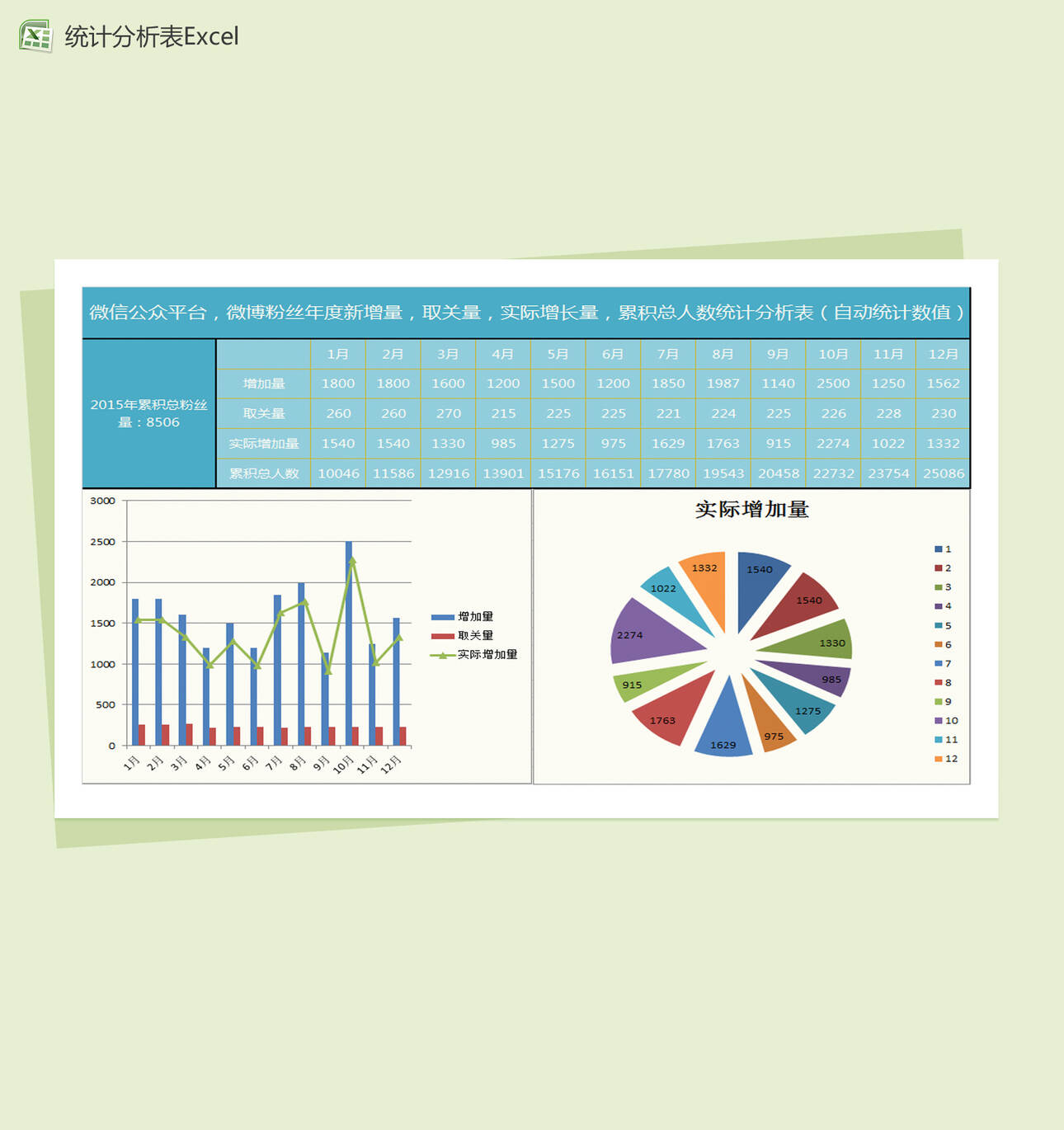 自媒体平台粉丝量年度统计分析表Excel图表模板
