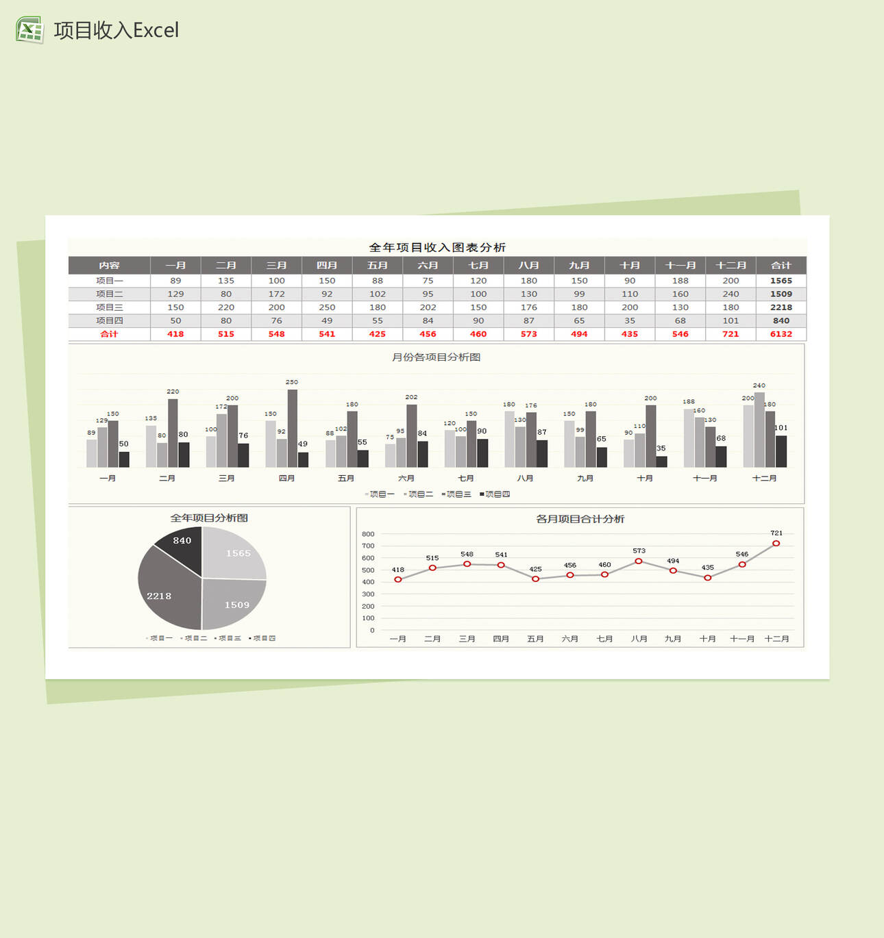 全年项目收入图表分析Excel表格制作模板