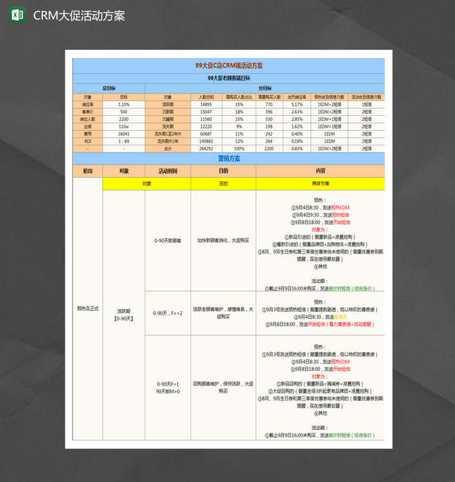 99大促网店CRM端活动方案Excel表格制作模板
