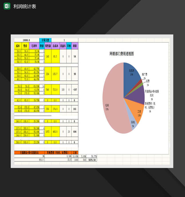 电商成本控制表（自带公式）Excel表格制作模板