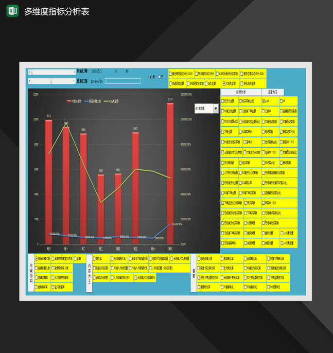 多维度数据指标分析表Excel表格制作模板