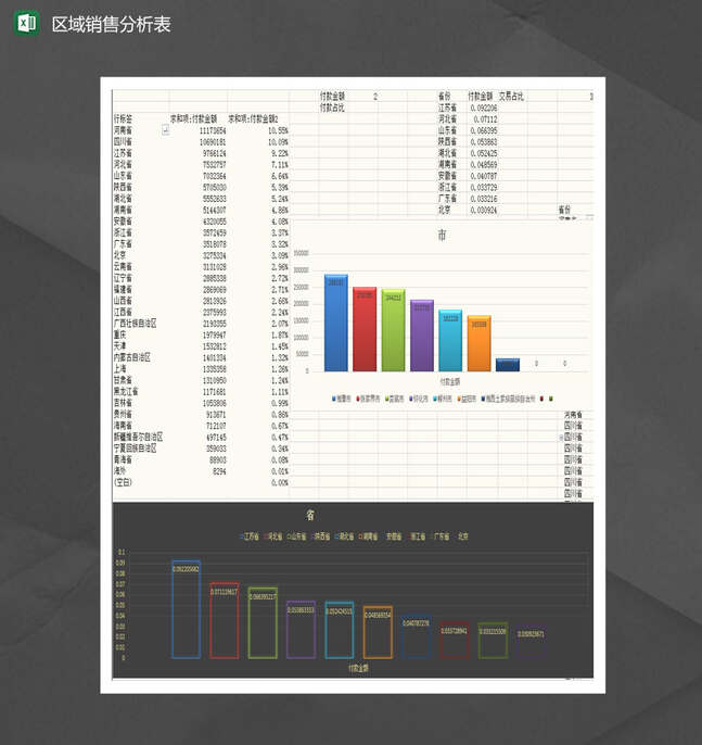 区域销售数据分析表Excel表格制作模板
