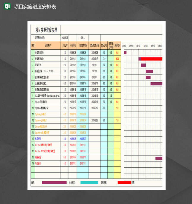 项目实施进度安排表甘特图Excel表格制作模板