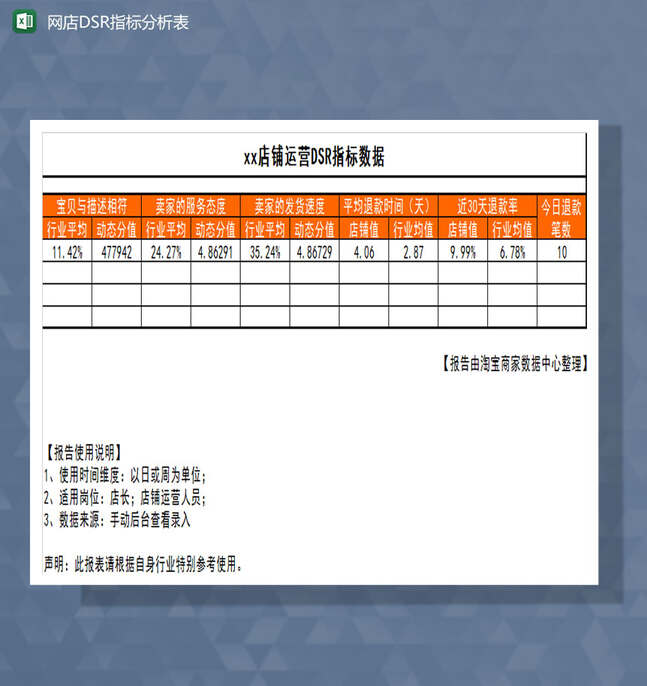 网店运营DSR指标分析表Excel表格制作模板