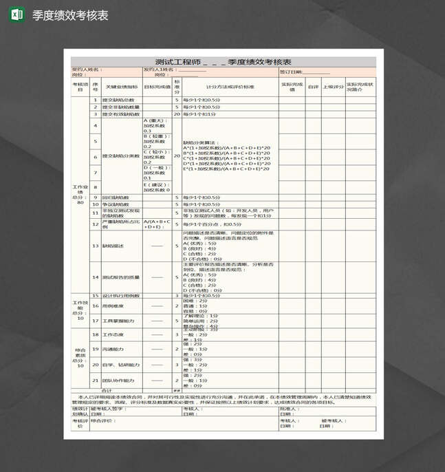 测试工程师绩效考核表Excel表格制作模板