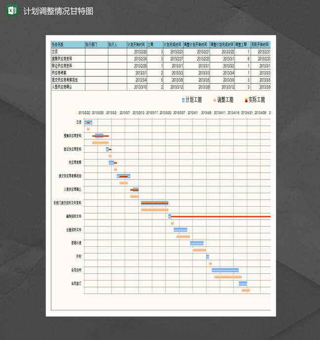 计划调整实际甘特图Excel表格制作模板