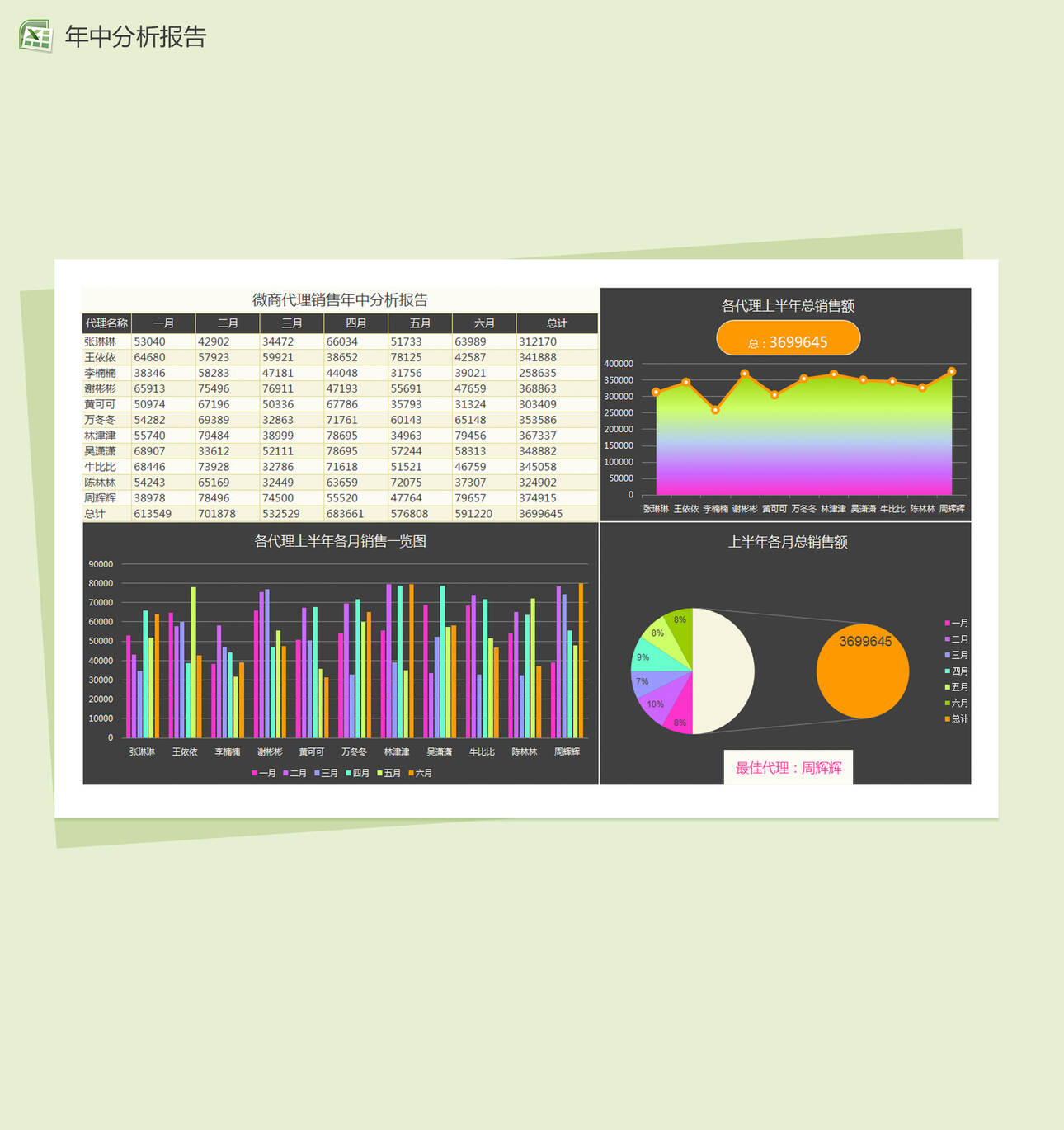 微商代理年中分析报告Excel表格制作模板