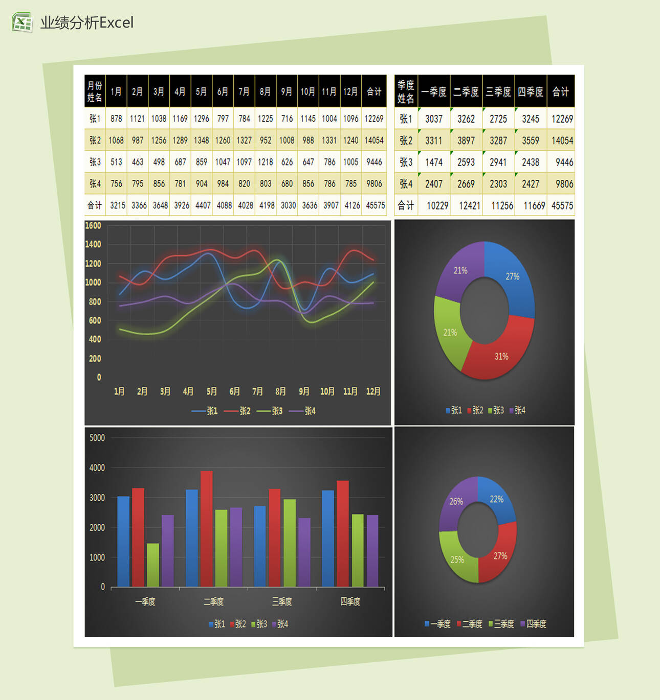 销售人员季度业绩分析表Excel表格制作模板