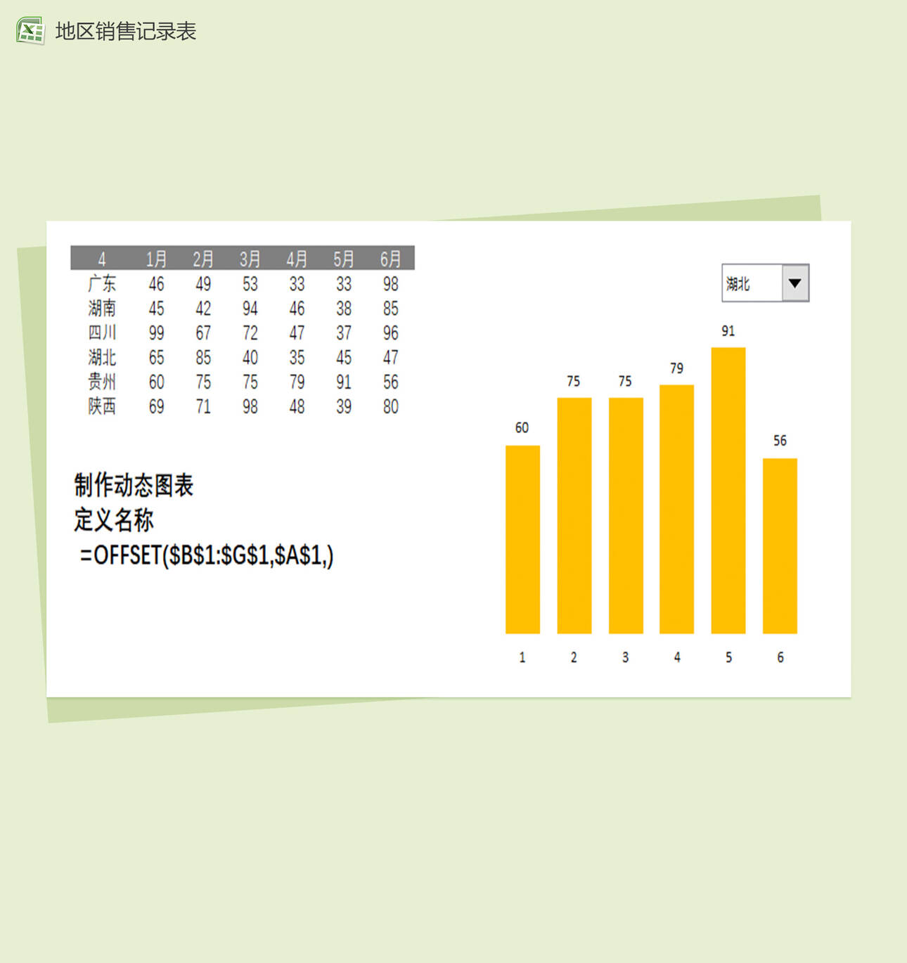 地区每月销售情况记录表Excel表格制作模板