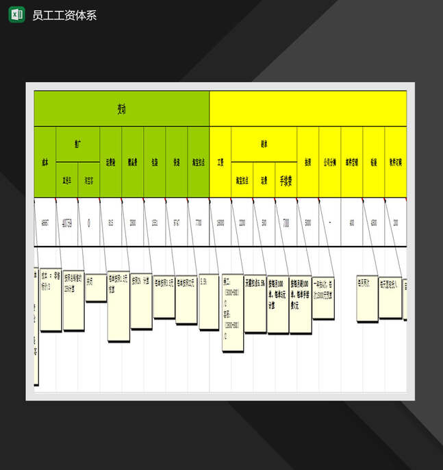 旗舰店员工工资体系Excel表格制作模板