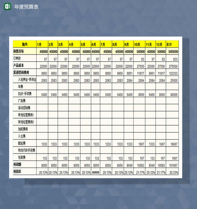 淘宝旗舰店年度预算总表Excel表格制作模板