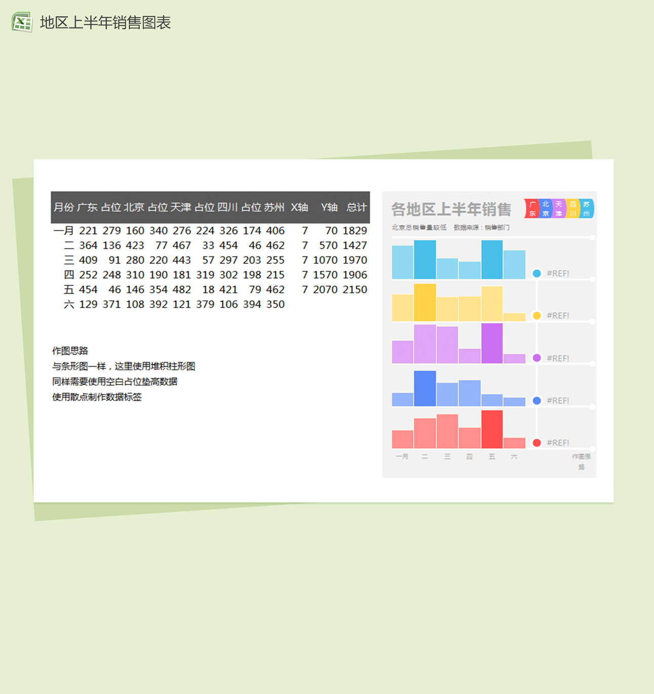 彩色各地区上半年销售统计excel分析表格图表模板