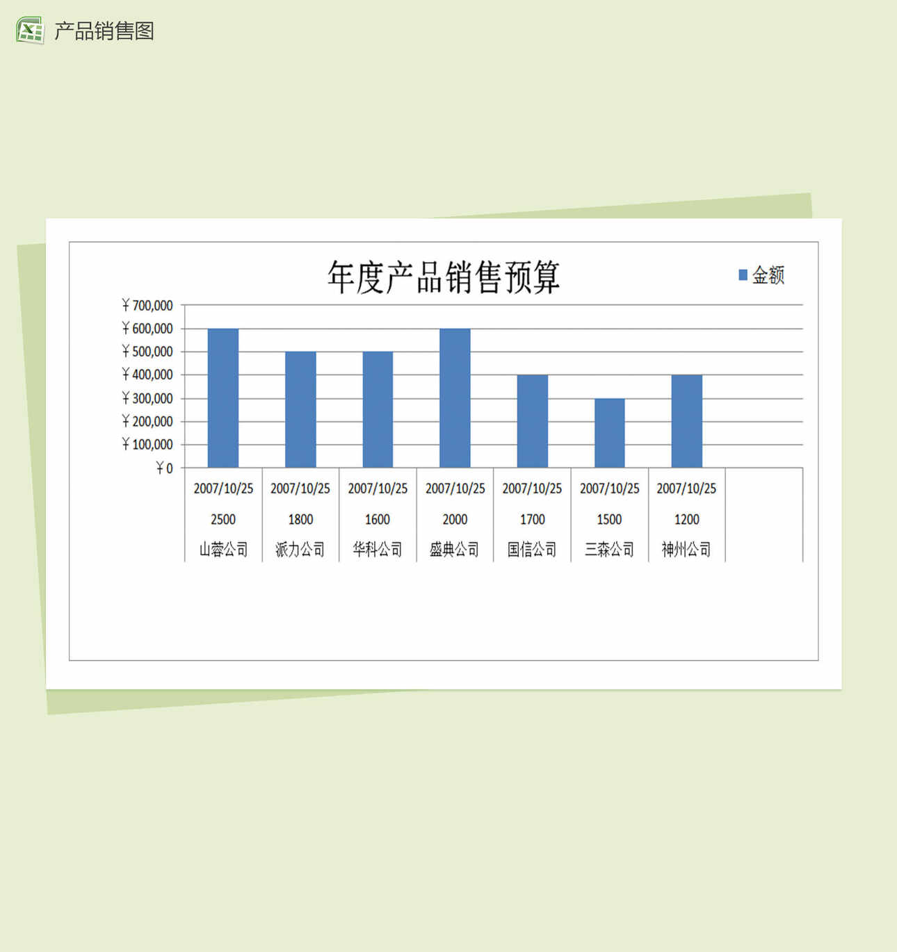 年度产品销售预算Excel表格模板