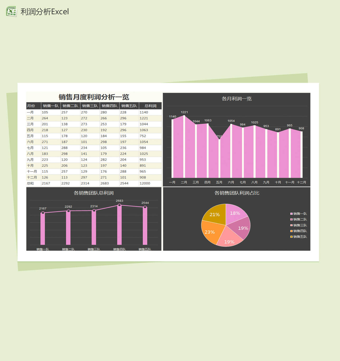 精致简约销售月度利润分析Excel表格制作模板