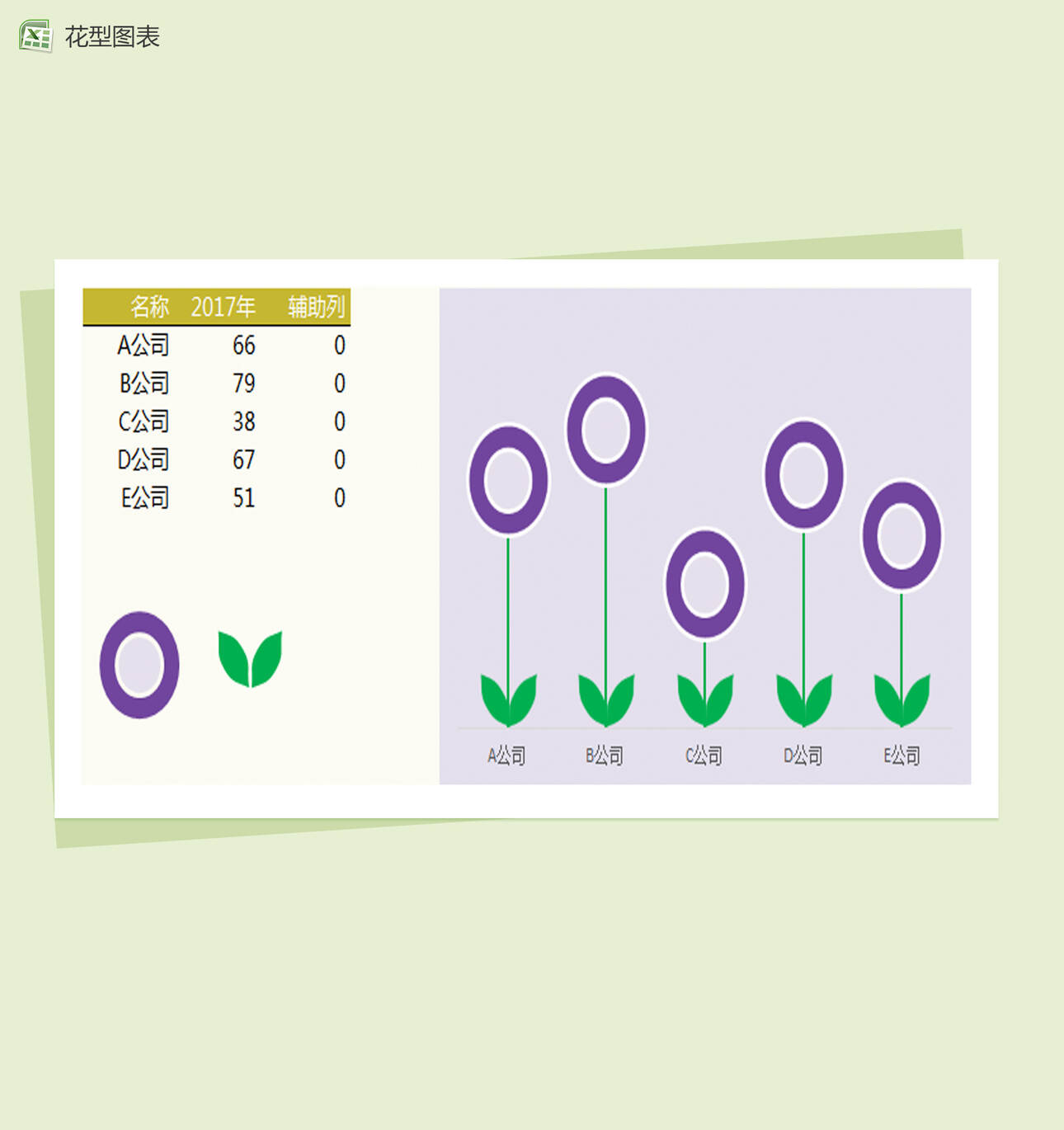 折线图制作花型图表Excel表格制作模板