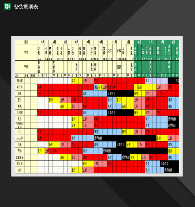 产品备货周期表Excel表格制作模板