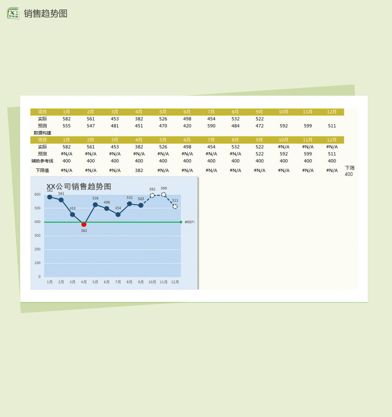 可自动突出下限数据与预测数据的折线图Excel表格制作模板