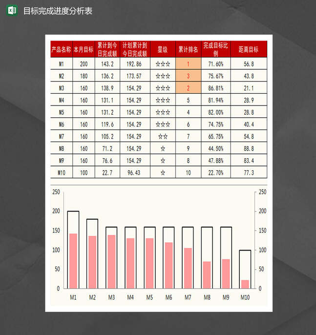 目标进度跟踪分析表Excel表格制作模板