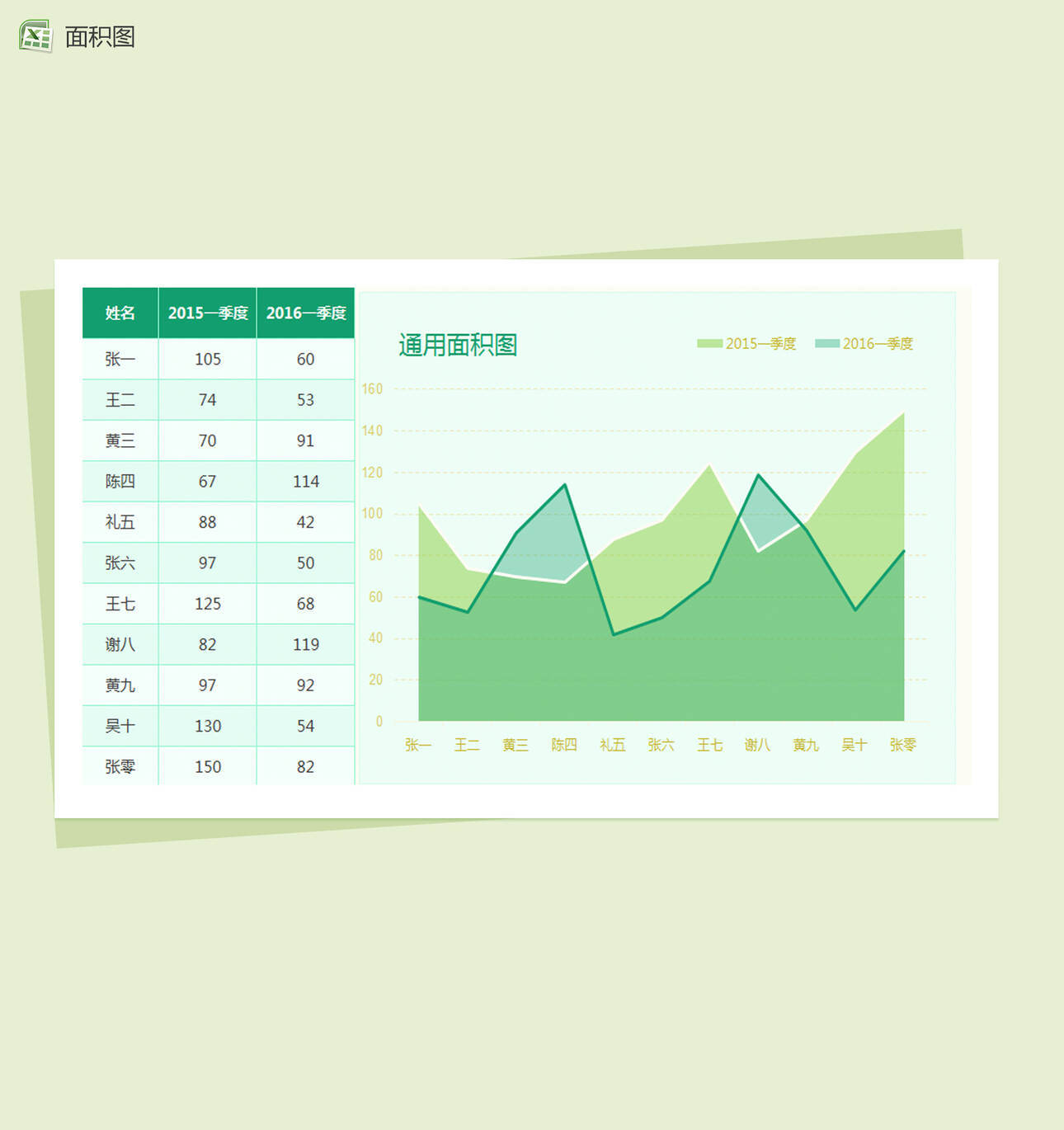 绿色简约通用面积图Excel表格制作模板