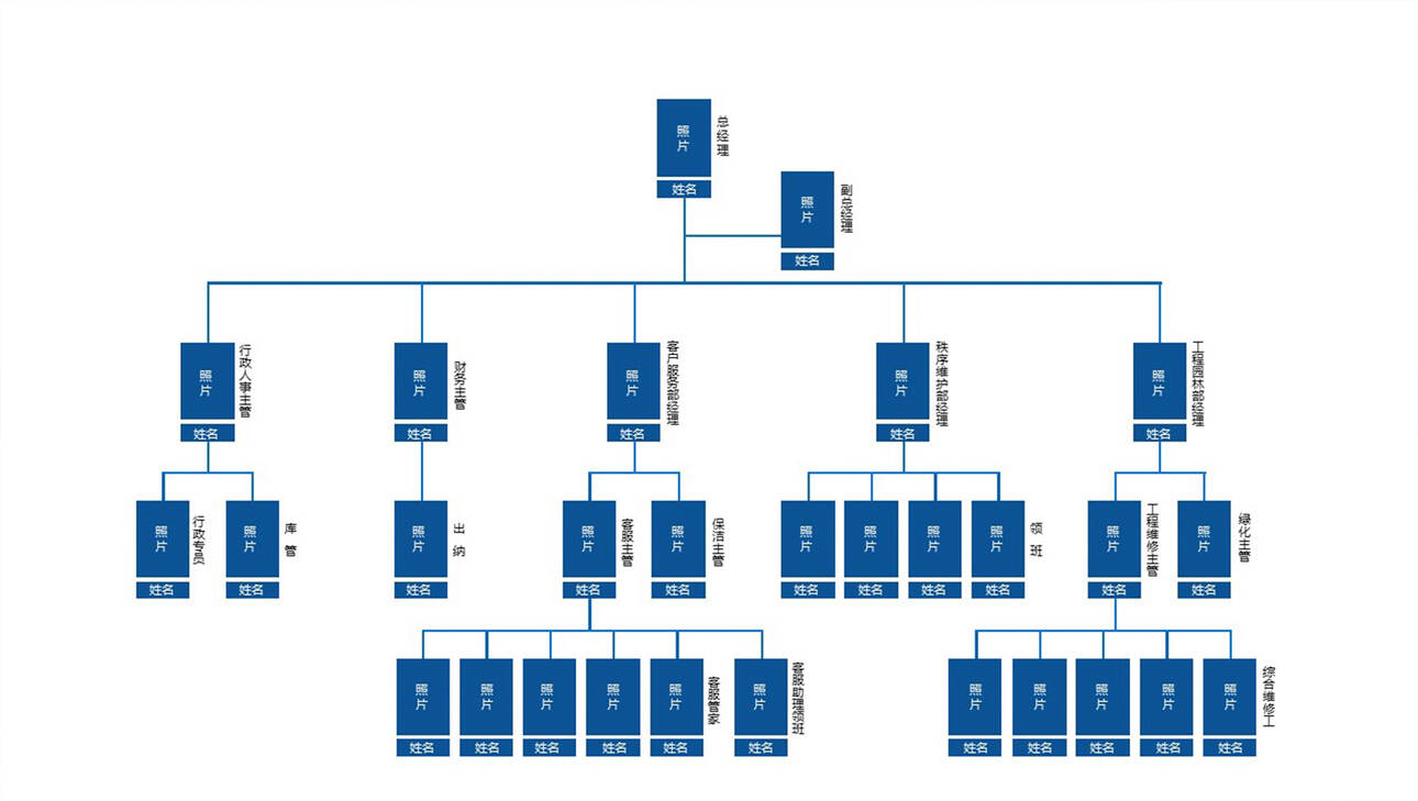 企业组织结构图分层PPT图表