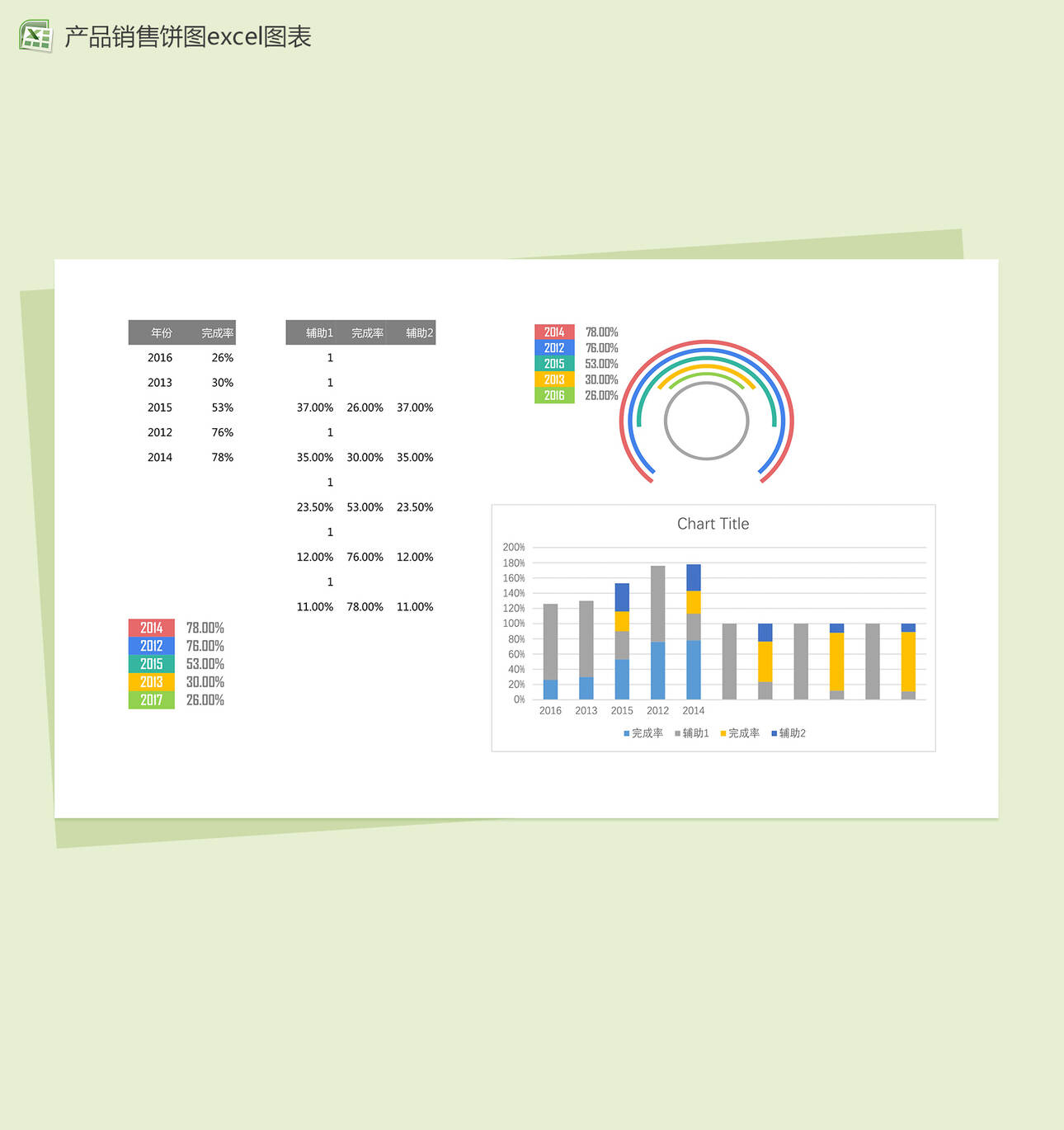 公司销售部门产品销量统计分析excel图表模板