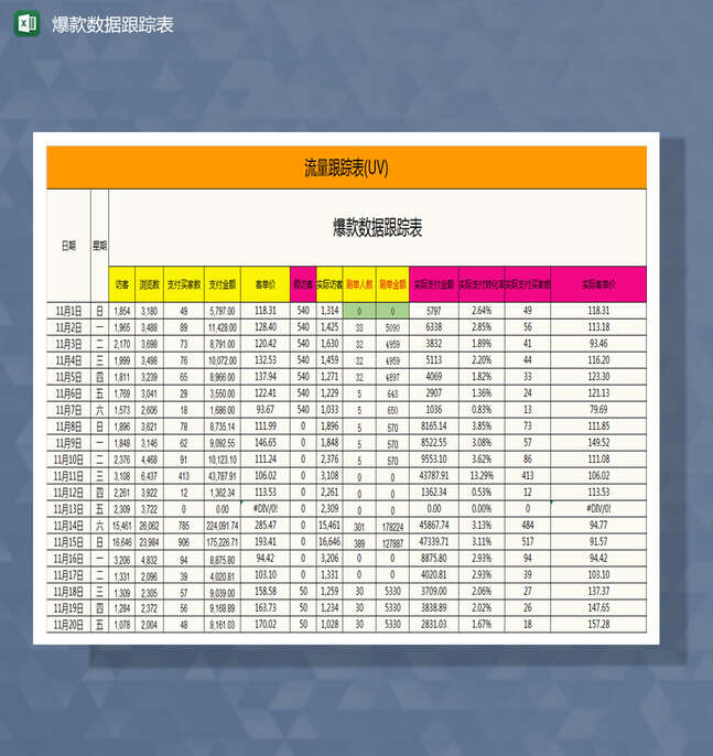 单品数据跟踪表Excel表格制作模板