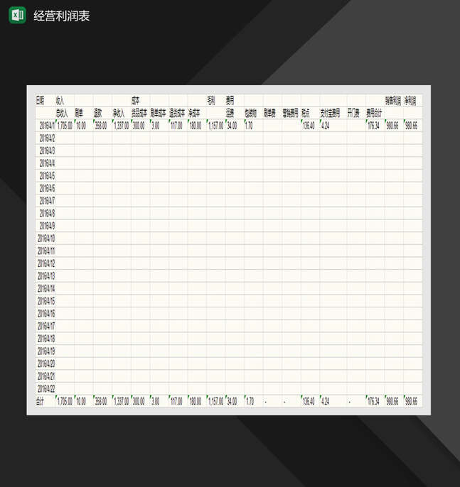 电商产品经营利润表Excel表格制作模板