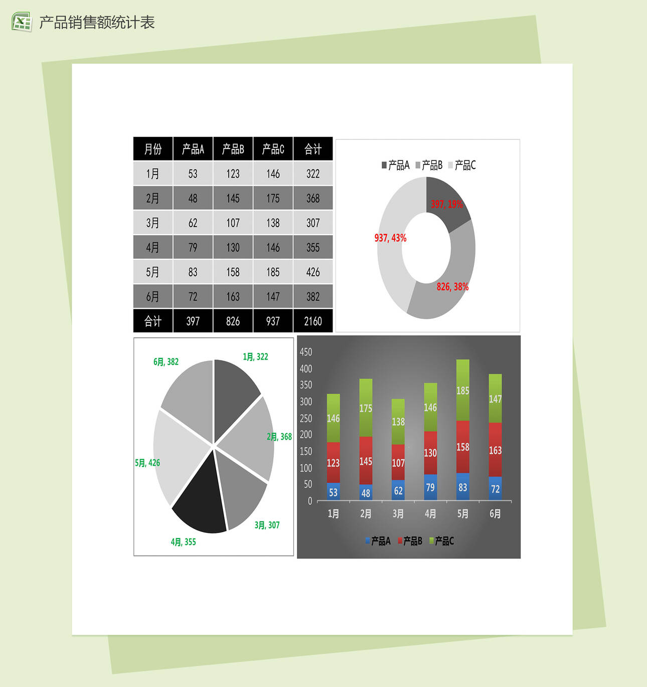 月度公司产品销售数据分析图表excel表格模板