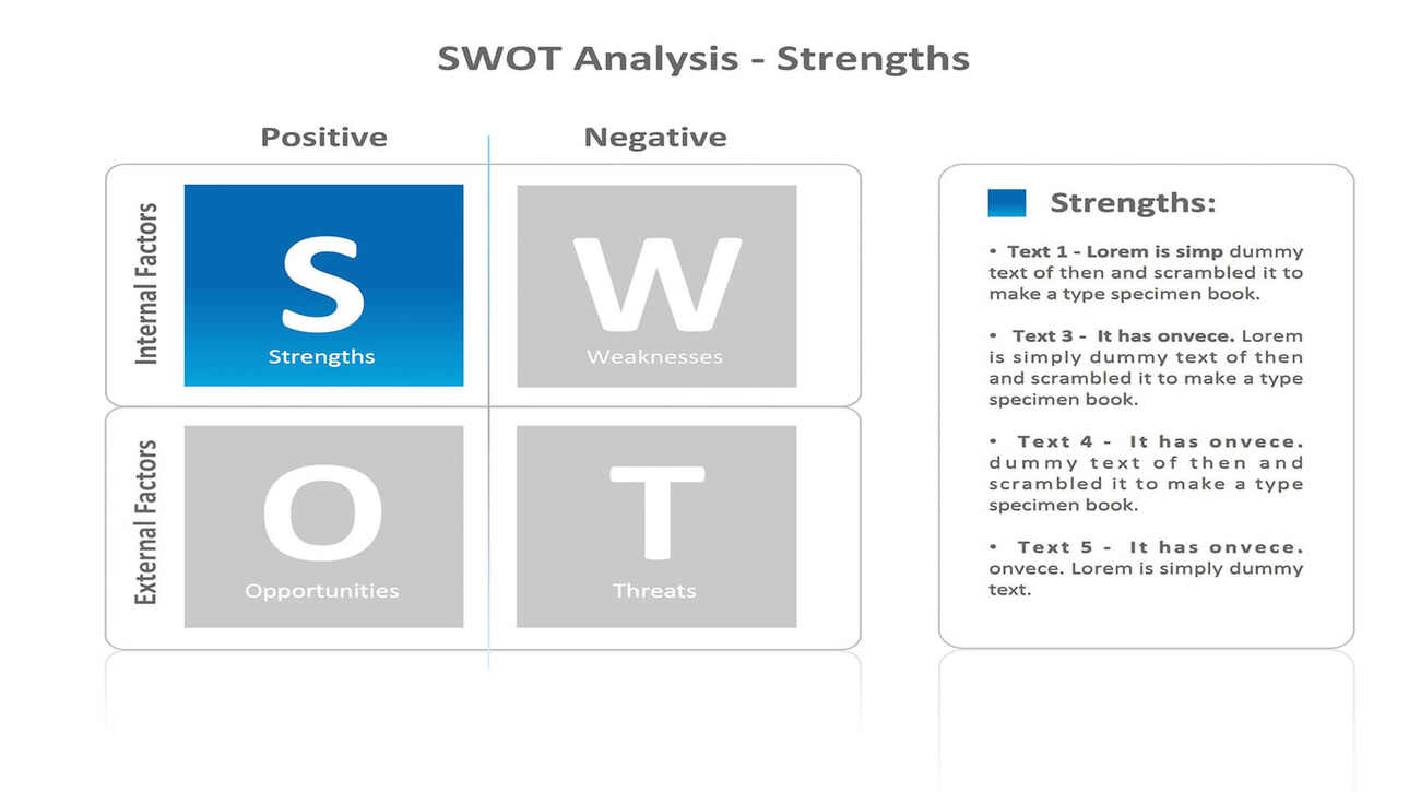 SWOT详细文字说明PPT原创模板精选