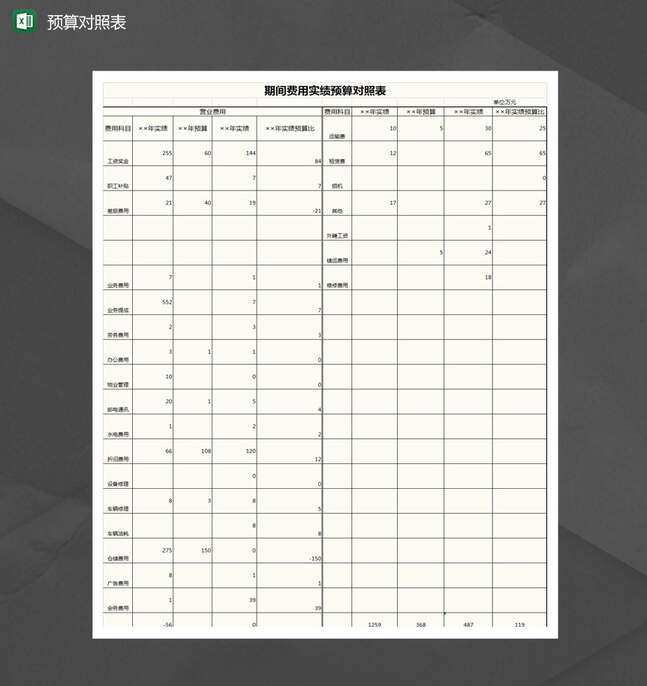 期间费用实绩预算对照表Excel表格制作模板