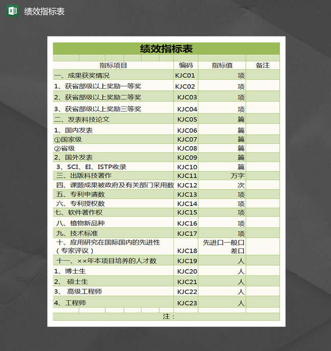 绩效指标表Excel表格制作模板