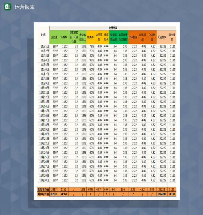 旗舰店运营报表Excel表格制作模板