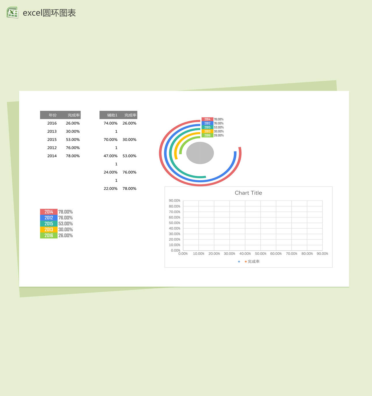 年度产品销售数据分析excel圆环图表模板