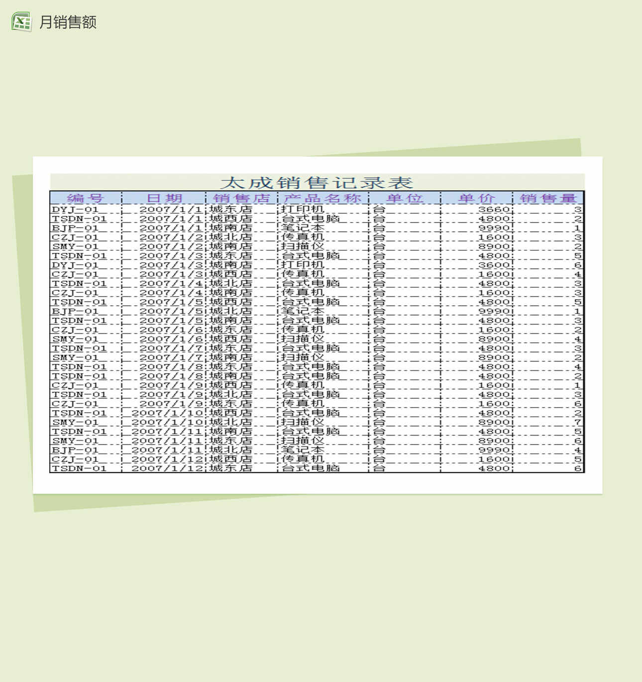 太城月销售额Excel表